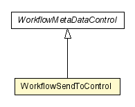 Package class diagram package WorkflowSendToControl