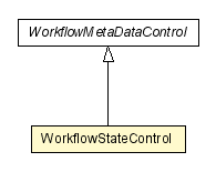 Package class diagram package WorkflowStateControl