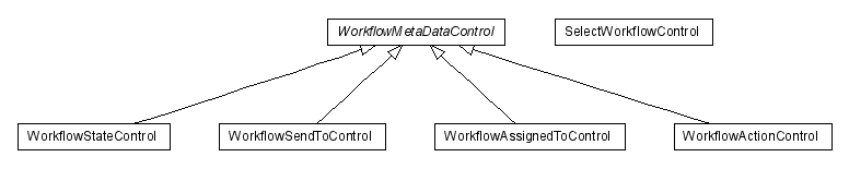 Package class diagram package lumis.content.control.workflow