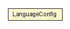 Package class diagram package LanguageConfig