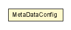 Package class diagram package MetaDataConfig