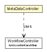 Package class diagram package MetaDataController