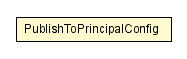 Package class diagram package PublishToPrincipalConfig