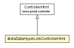 Package class diagram package MetaDataHyperLinkControllerHtml