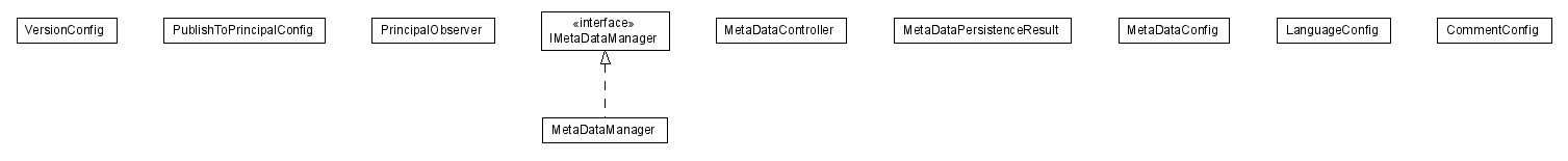 Package class diagram package lumis.content.metadata