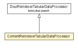 Package class diagram package ContentReindexerTabularDataProcessor