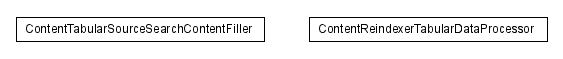 Package class diagram package lumis.content.search