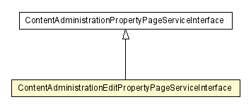 Package class diagram package ContentAdministrationEditPropertyPageServiceInterface