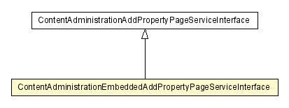 Package class diagram package ContentAdministrationEmbeddedAddPropertyPageServiceInterface