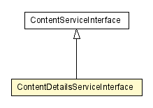 Package class diagram package ContentDetailsServiceInterface