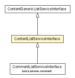 Package class diagram package ContentListServiceInterface