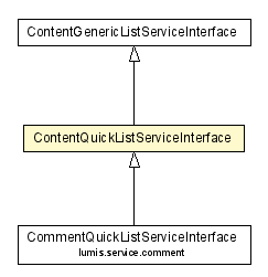 Package class diagram package ContentQuickListServiceInterface