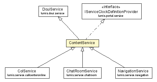 Package class diagram package ContentService