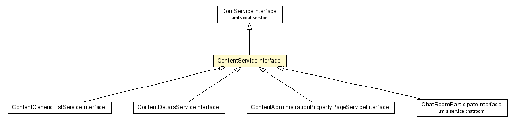 Package class diagram package ContentServiceInterface