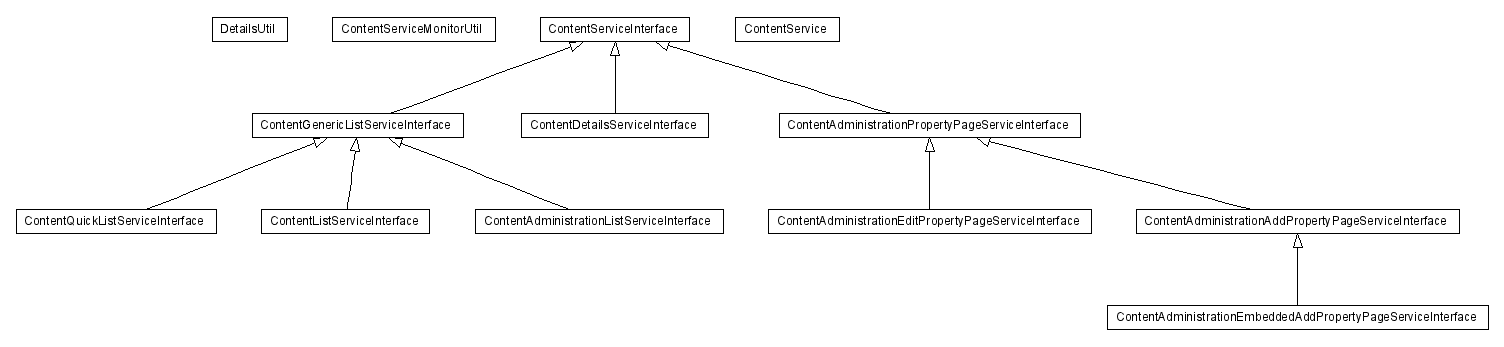 Package class diagram package lumis.content.service