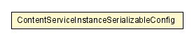 Package class diagram package ContentServiceInstanceSerializableConfig