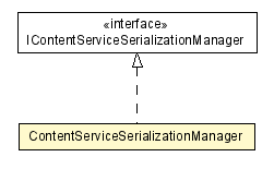 Package class diagram package ContentServiceSerializationManager