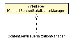 Package class diagram package IContentServiceSerializationManager