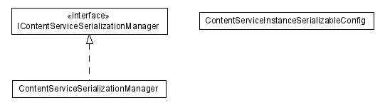 Package class diagram package lumis.content.service.serialization