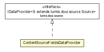 Package class diagram package ContentSourceFieldsDataProvider