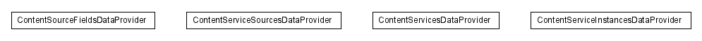 Package class diagram package lumis.content.source.dataprovider