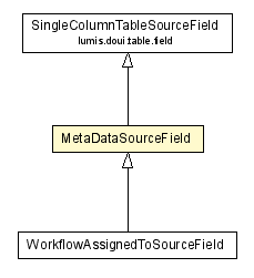 Package class diagram package MetaDataSourceField