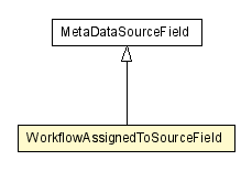 Package class diagram package WorkflowAssignedToSourceField