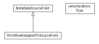 Package class diagram package lumis.content.source.field