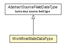 Package class diagram package WorkflowStateDataType