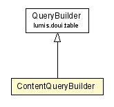 Package class diagram package ContentQueryBuilder