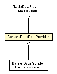 Package class diagram package ContentTableDataProvider