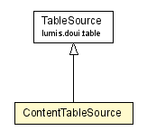 Package class diagram package ContentTableSource