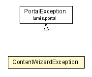 Package class diagram package ContentWizardException