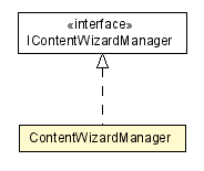 Package class diagram package ContentWizardManager