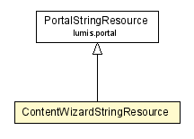 Package class diagram package ContentWizardStringResource