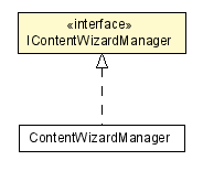 Package class diagram package IContentWizardManager