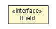 Package class diagram package ICreateParams.IField