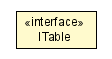 Package class diagram package ICreateParams.ITable