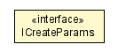 Package class diagram package ICreateParams