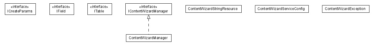 Package class diagram package lumis.content.wizard