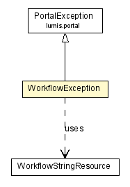 Package class diagram package WorkflowException