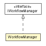 Package class diagram package WorkflowManager