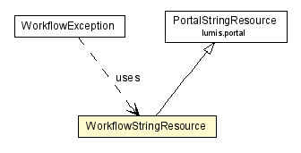 Package class diagram package WorkflowStringResource