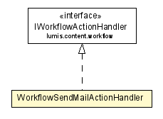 Package class diagram package WorkflowSendMailActionHandler