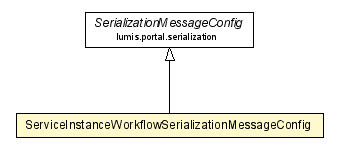 Package class diagram package ServiceInstanceWorkflowSerializationMessageConfig