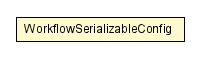 Package class diagram package WorkflowSerializableConfig