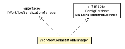 Package class diagram package WorkflowSerializationManager