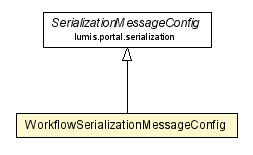 Package class diagram package WorkflowSerializationMessageConfig