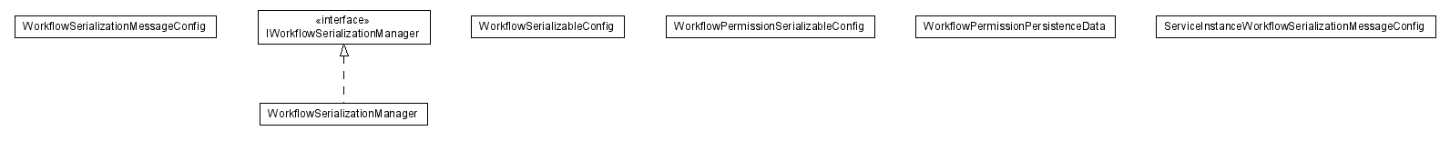 Package class diagram package lumis.content.workflow.serialization