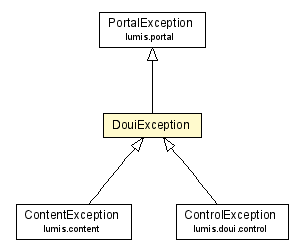 Package class diagram package DouiException